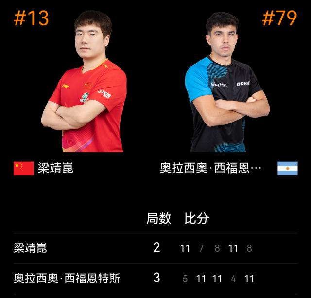 新2登录-梁靖崑爆冷不敌排名79位的选手 无缘世界杯开门红